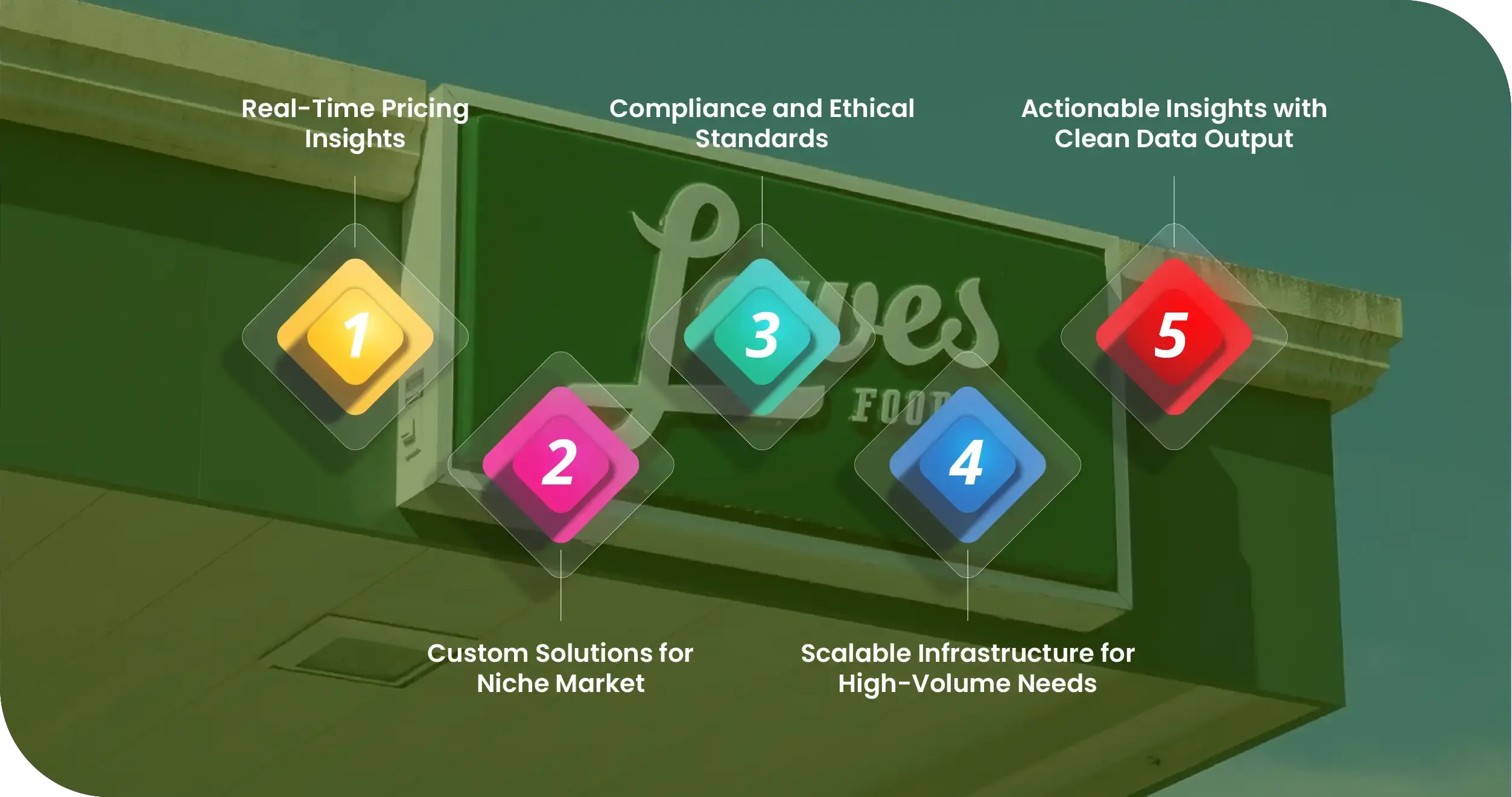Advantages-of-Collecting-Data-Using-Food-Data-Scrape